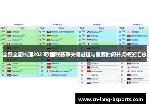 全景全面梳理2023欧国联赛事关键进程与重要时间节点概览汇总