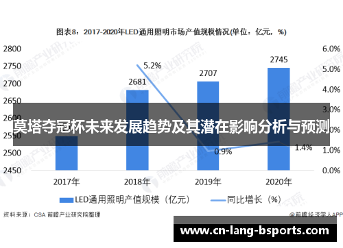 莫塔夺冠杯未来发展趋势及其潜在影响分析与预测 莫塔夺冠杯未来发展趋势及其潜在影响分析与预测