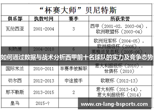 如何通过数据与战术分析西甲前十名球队的实力及竞争态势 如何通过数据与战术分析西甲前十名球队的实力及竞争态势