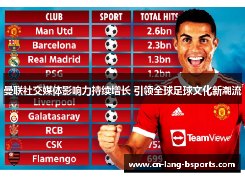 曼联社交媒体影响力持续增长 引领全球足球文化新潮流 曼联社交媒体影响力持续增长 引领全球足球文化新潮流