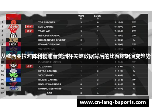 从穆西亚拉对阵利物浦看美洲杯关键数据背后的比赛逻辑演变趋势 从穆西亚拉对阵利物浦看美洲杯关键数据背后的比赛逻辑演变趋势